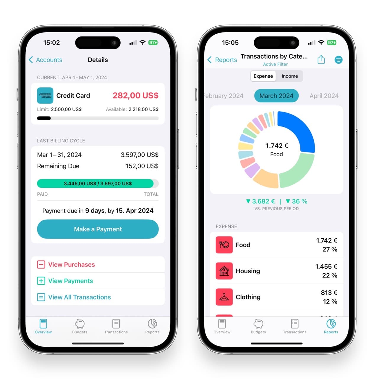 Image: Credit card report