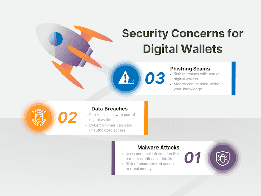 Image: Digital wallets security concerns
