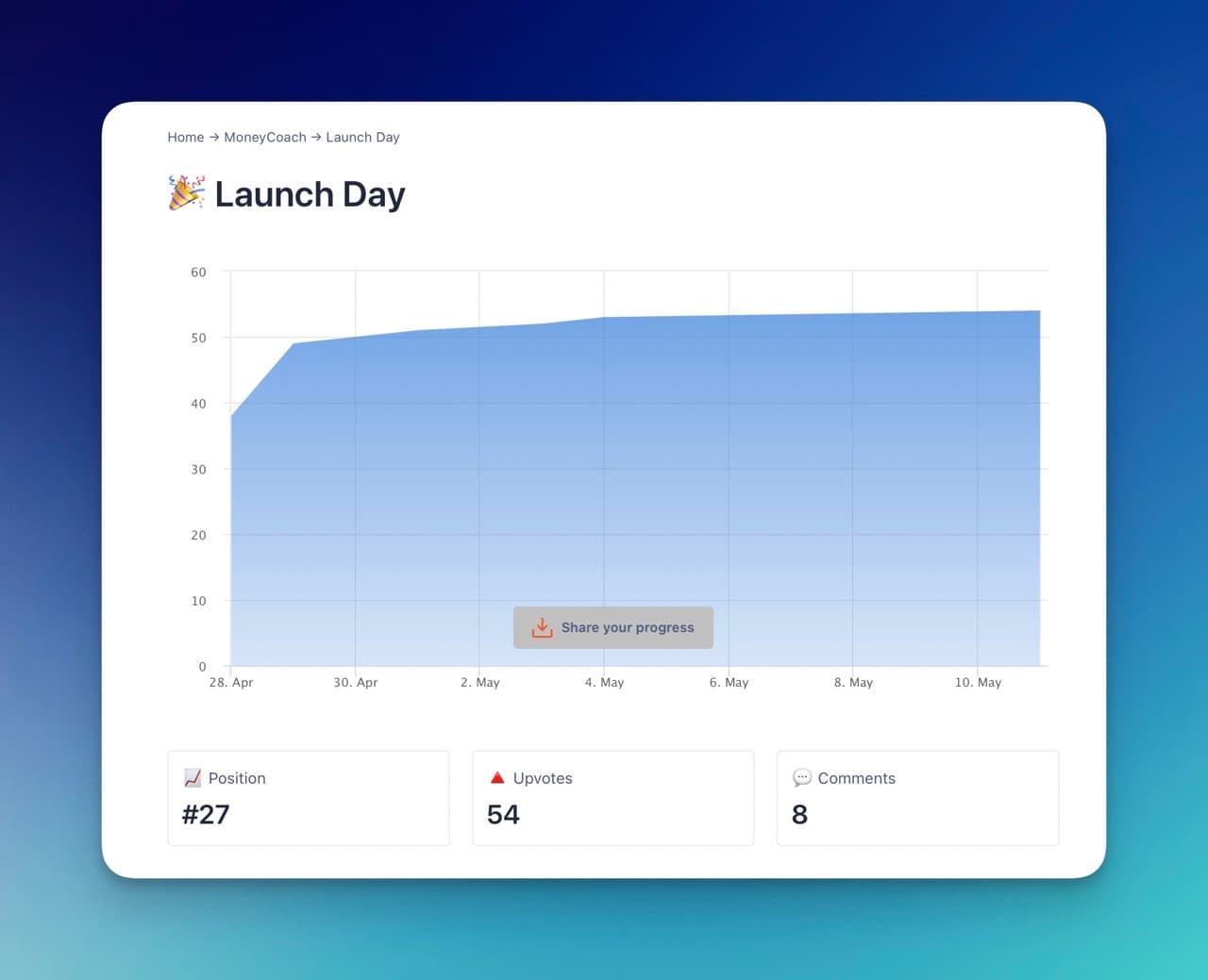 Image: MoneyCoach producthunt launch