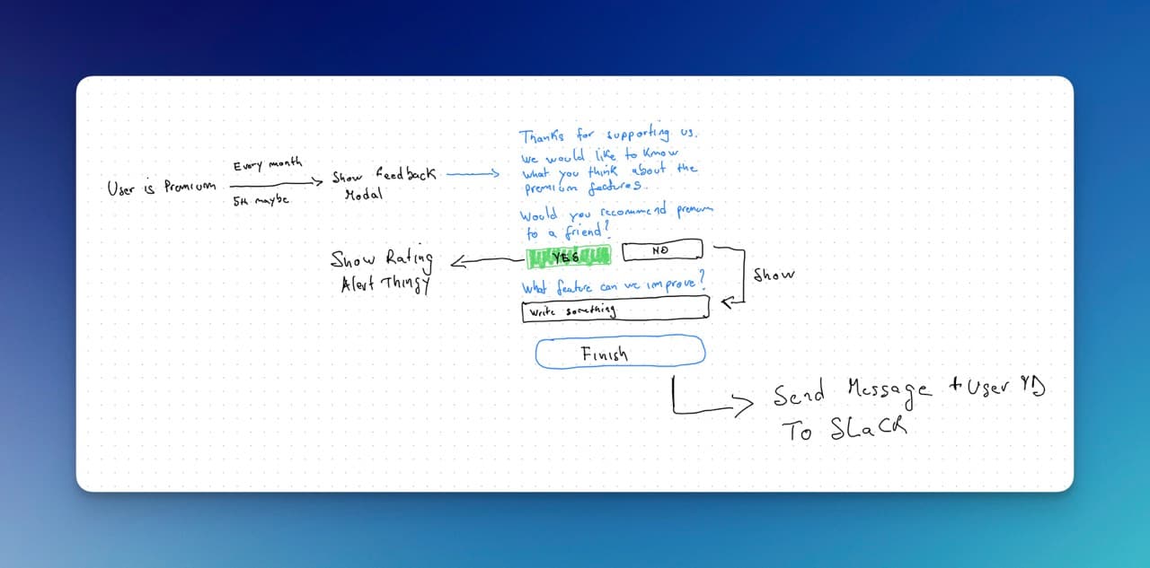 Image: Schema moneycoach premium feedback