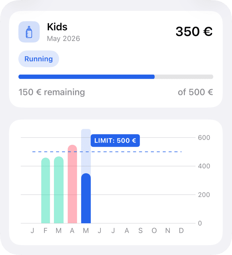 MoneyCoach family budgeting with shared Apple devices