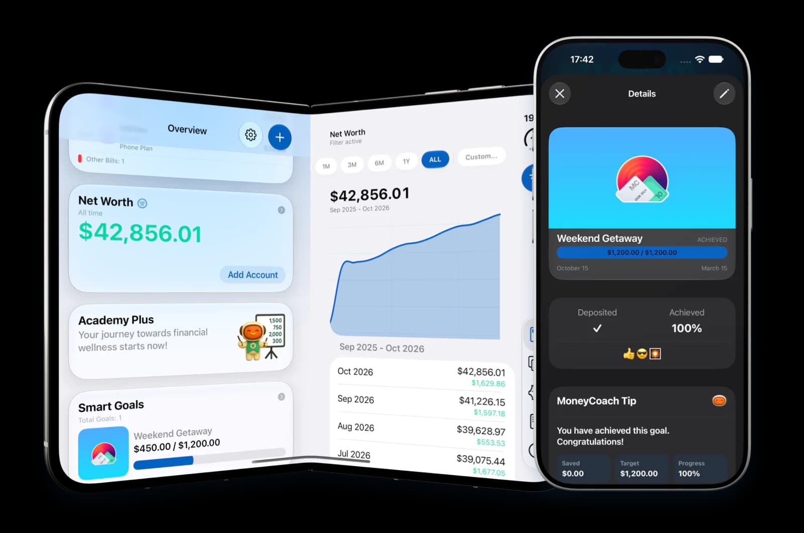 MoneyCoach goal progress on iPhone Duo and an achieved weekend-away goal on iPhone