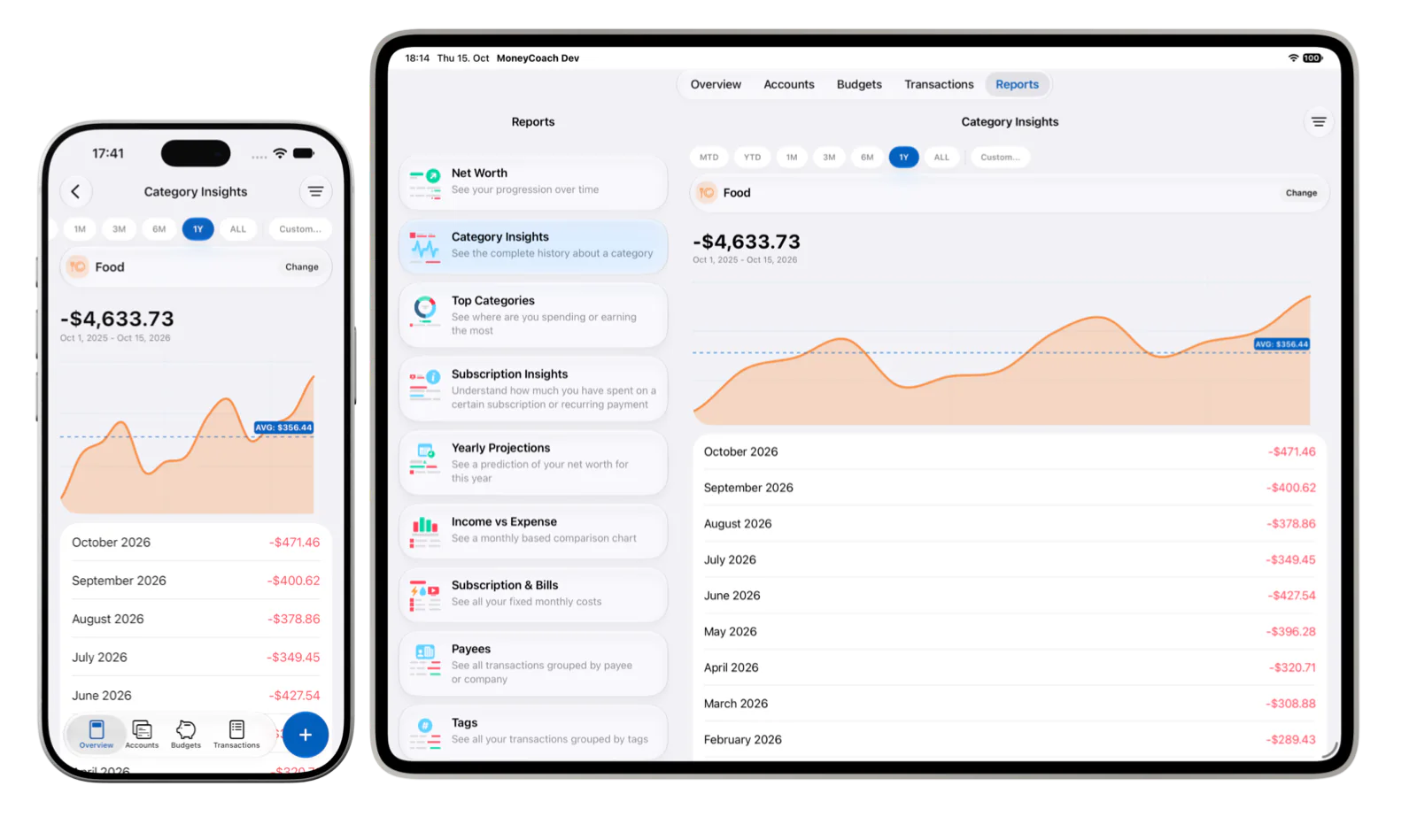 MoneyCoach Category Insights on iPhone and iPad