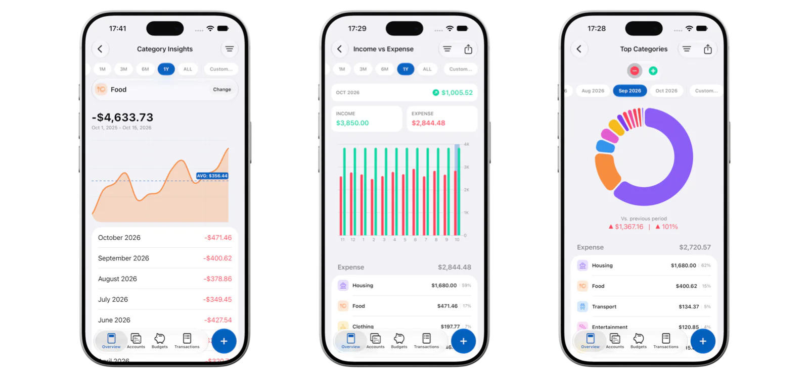 MoneyCoach Category Insights, Income vs Expense, and Top Categories reports on iPhone