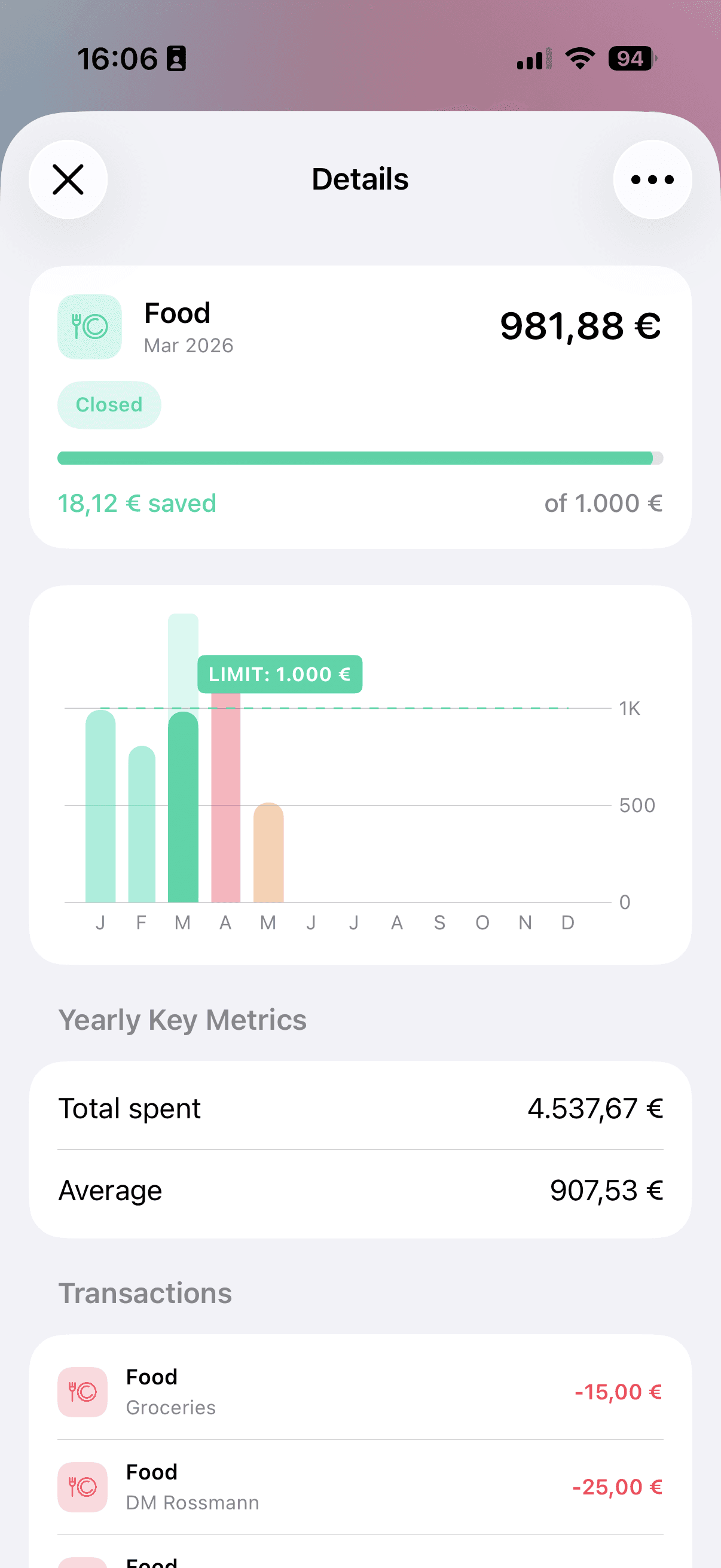 MoneyCoach closed Category Budget history screen